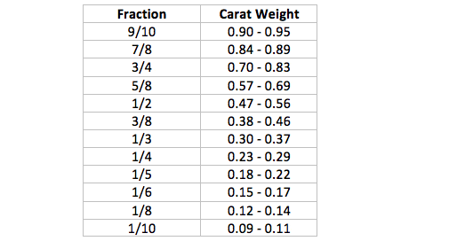 Diamond Carat Weight Chart